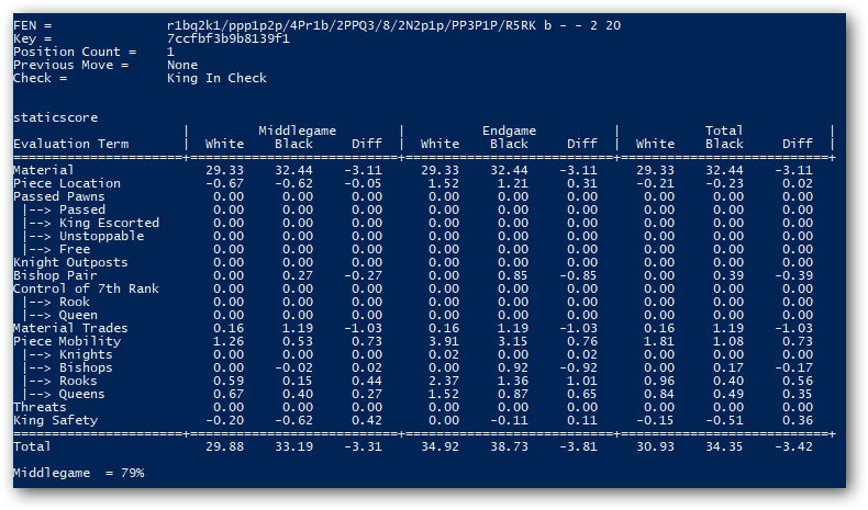 Chess engine: CederChess 2